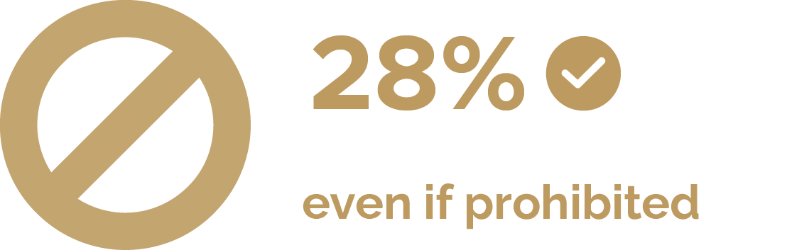 28percent